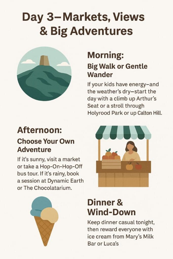Illustrated overview of Day 3 of a 3-day Edinburgh itinerary with kids. Morning suggests a big walk up Arthur’s Seat or a gentle wander through Holyrood Park or Calton Hill. Afternoon offers a choice between visiting local markets, taking a Hop-On-Hop-Off bus, or indoor options like Dynamic Earth or The Chocolatarium. Dinner includes casual dining and ice cream from Mary’s Milk Bar or Luca’s. Illustrated icons include a hill, a market stall, and an ice cream cone.